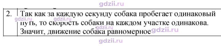 Скан решения номера 2