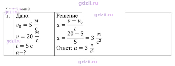 Скан решения номера 1