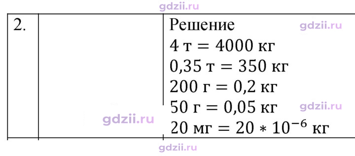 Скан решения номера 2