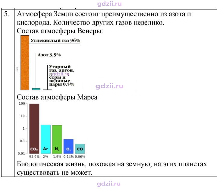 Скан решения номера 5