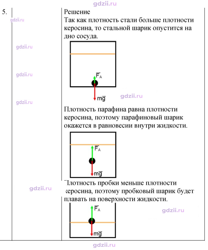 Скан решения номера 5