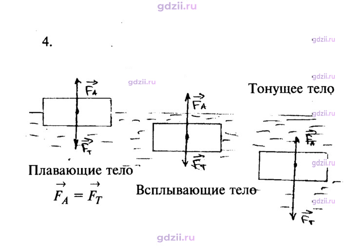 Скан решения номера 4