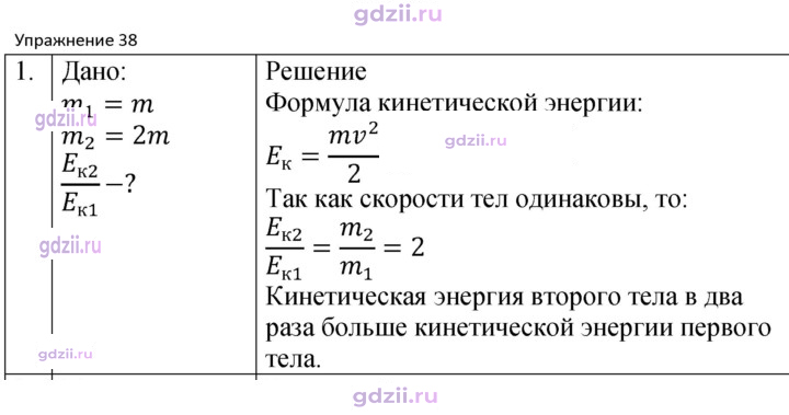 Скан решения номера 1
