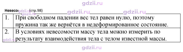 Скан решения номера стр. 98