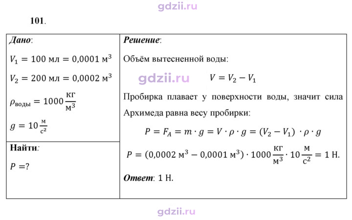 Скан решения номера 101