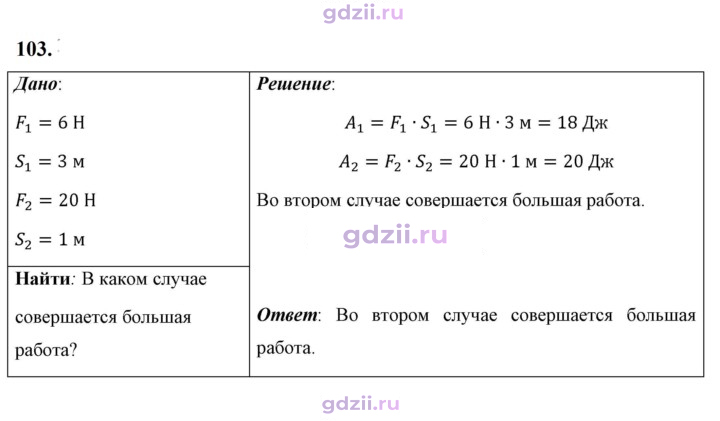 Скан решения номера 103