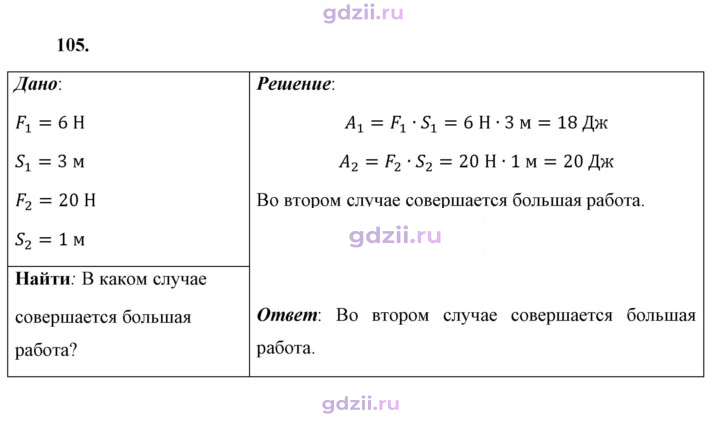 Скан решения номера 105