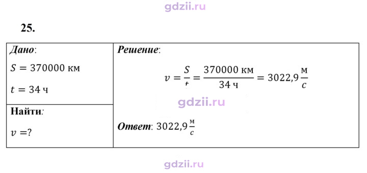 Скан решения номера 25