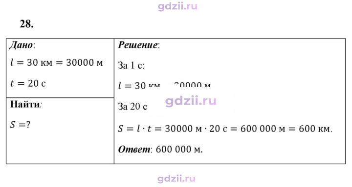 Скан решения номера 28