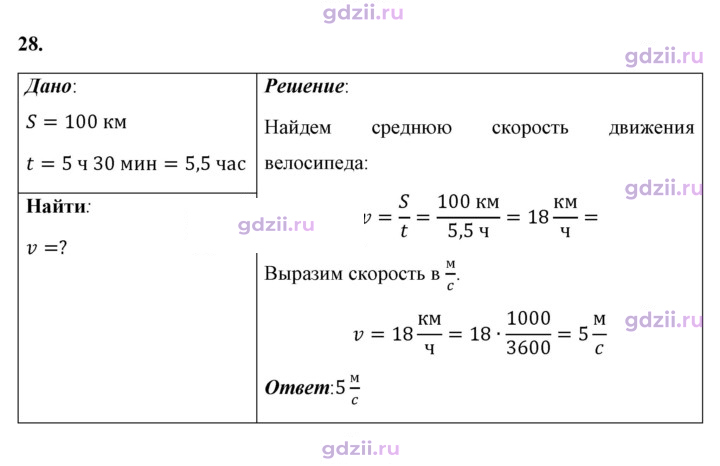 Скан решения номера 28