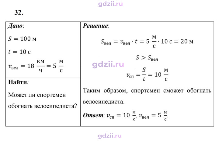 Скан решения номера 32