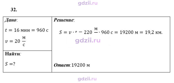 Скан решения номера 32