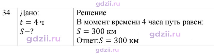 Скан решения номера 34