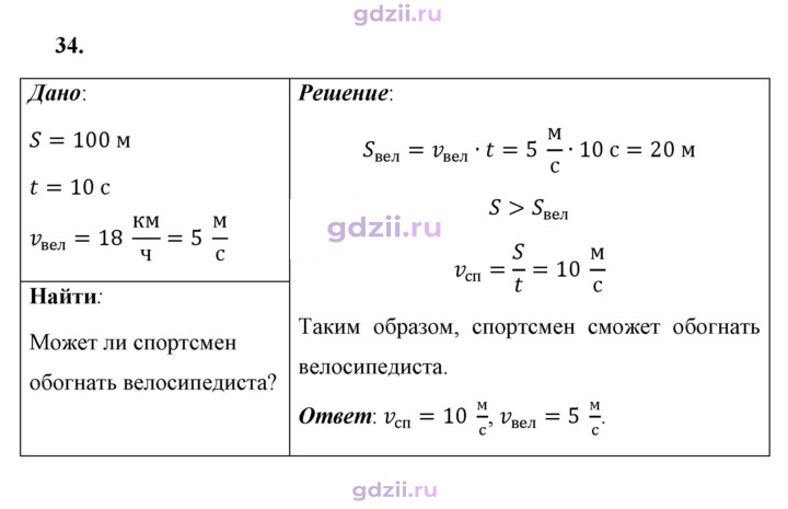 Скан решения номера 34