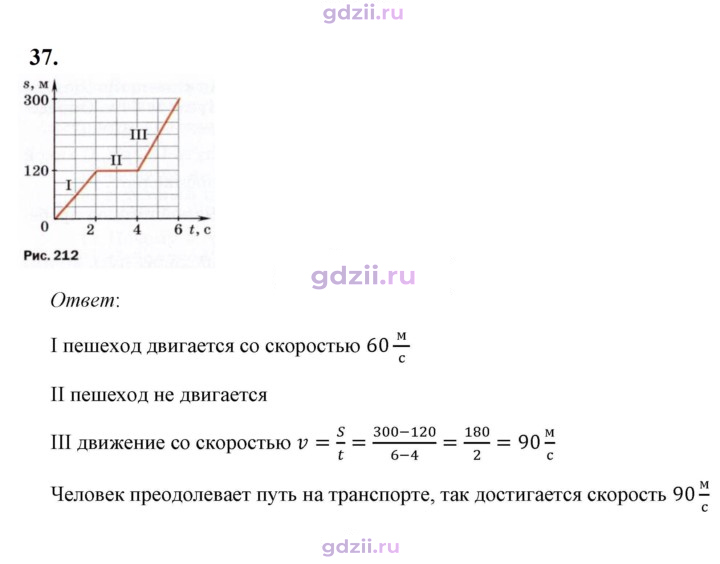 Скан решения номера 37