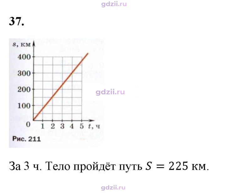 Скан решения номера 37