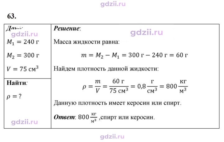 Скан решения номера 63