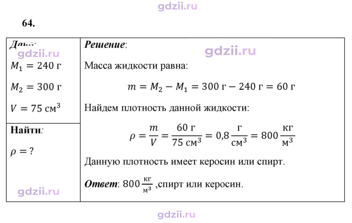 Скан решения номера 64