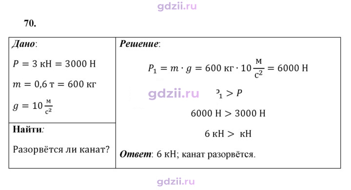 Скан решения номера 70