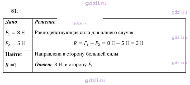 Скан решения номера 81