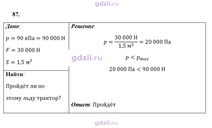 Скан решения номера 87
