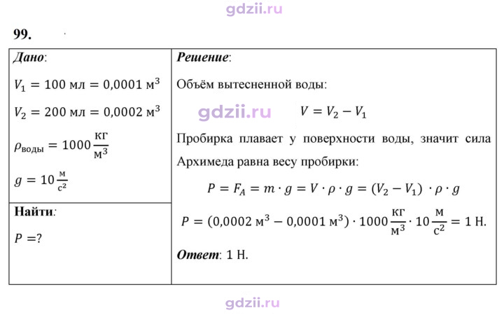 Скан решения номера 99