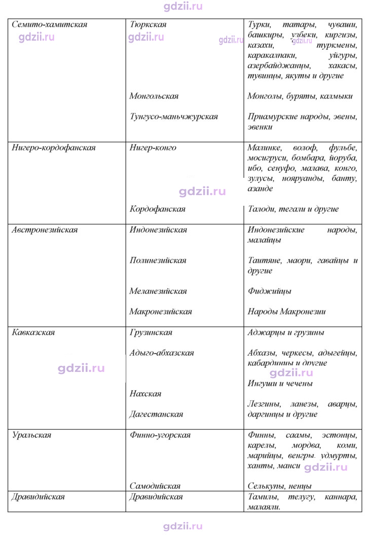 Скан решения номера 15