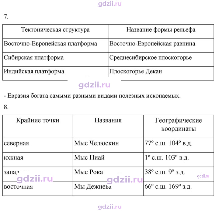 Скан решения номера 191
