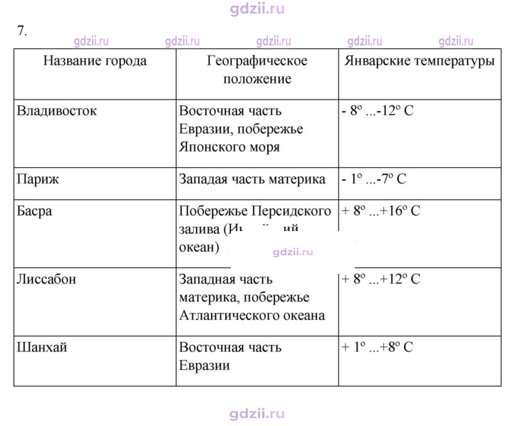Скан решения номера 195