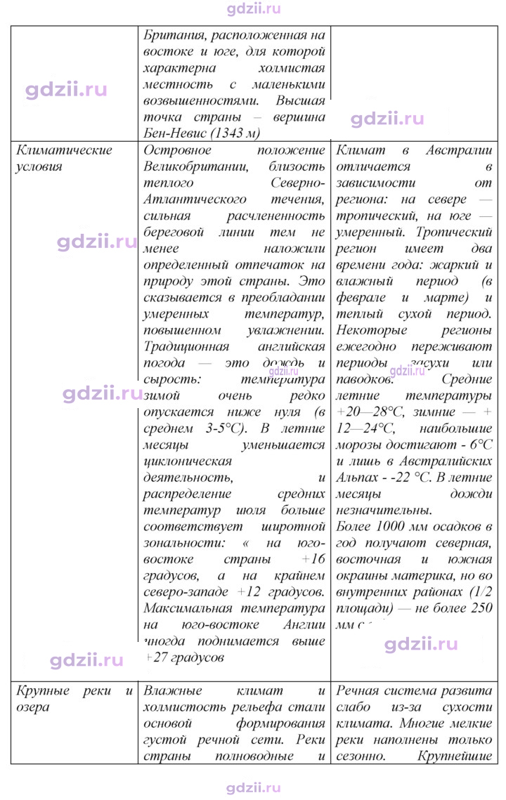 Скан решения номера 217