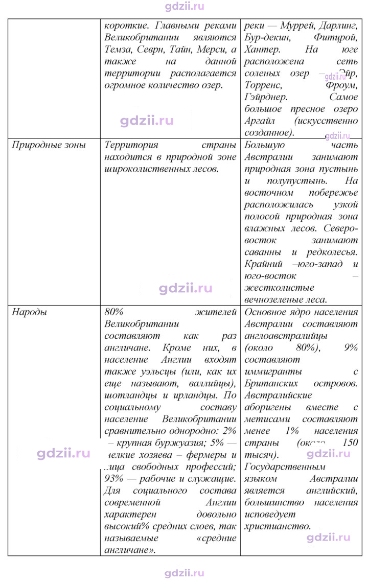 Скан решения номера 217