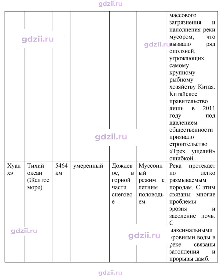 Скан решения номера 235