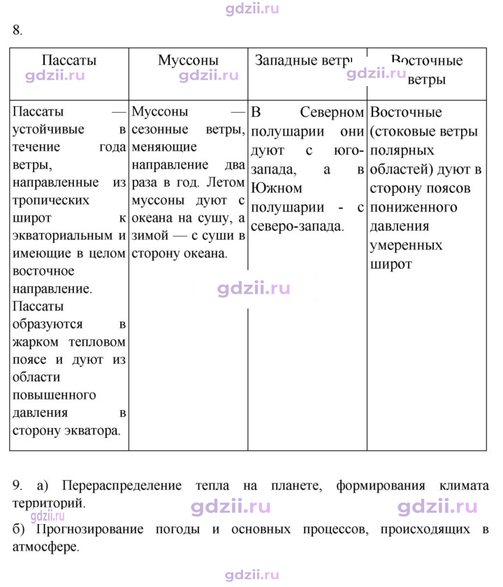 Скан решения номера 53