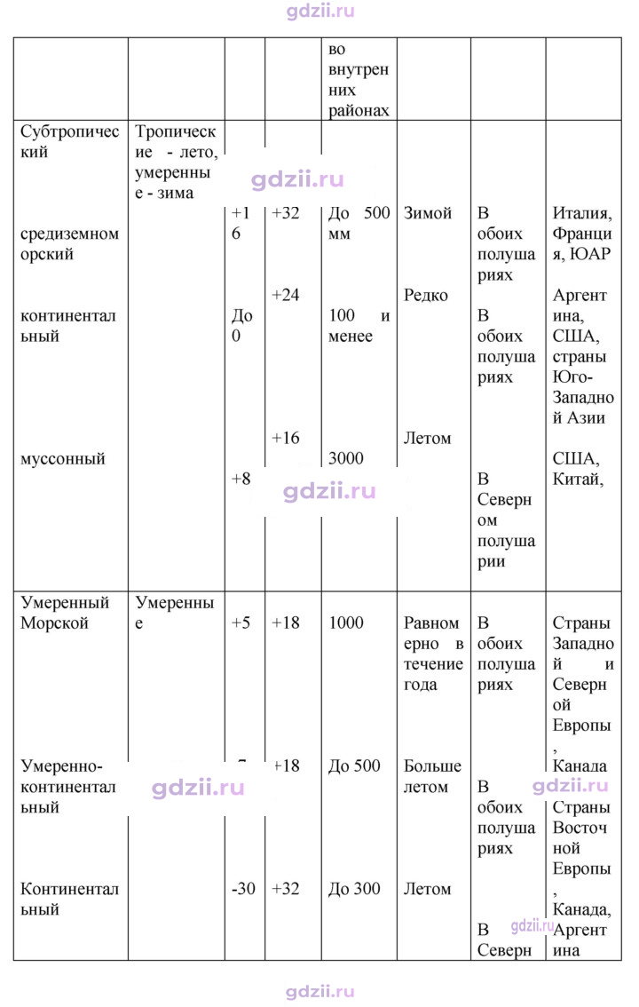 Скан решения номера 55