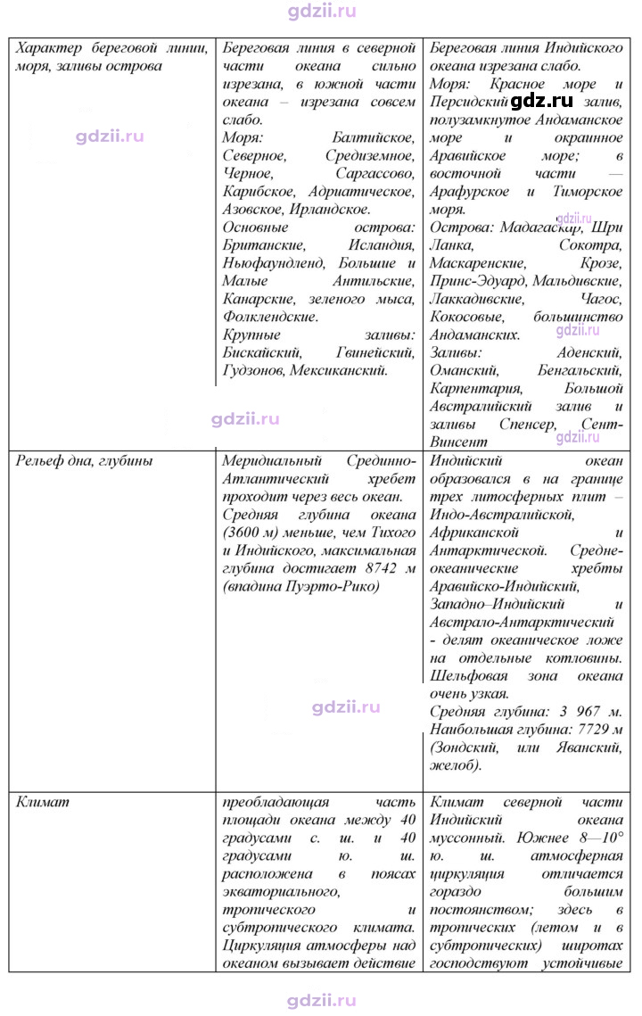 Скан решения номера 85