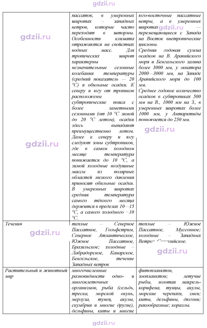 Скан решения номера 85