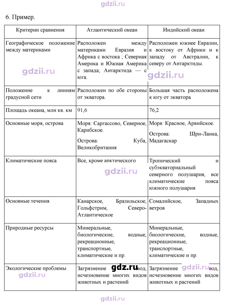 Скан решения номера 89