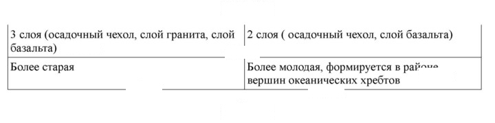 Скан решения номера 28