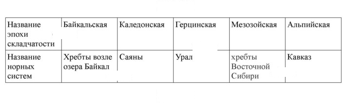 Скан решения номера 46