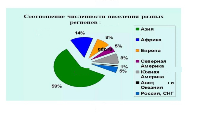 Скан решения номера 246