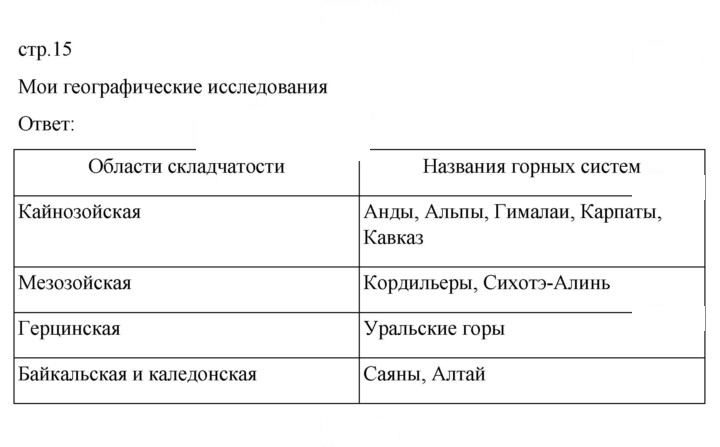 Скан решения номера 15