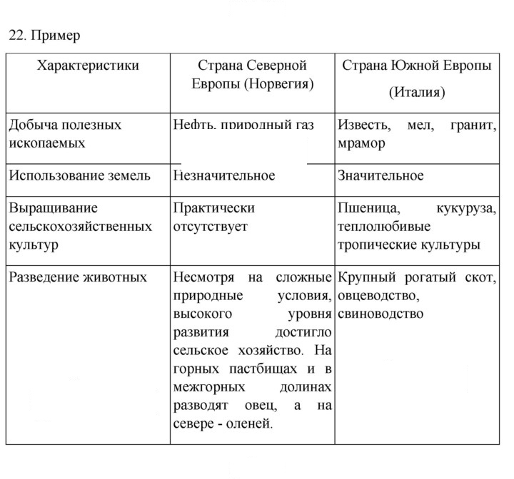 Скан решения номера 211