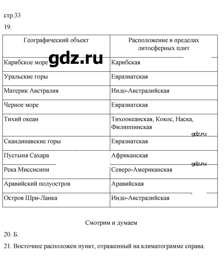Скан решения номера 33