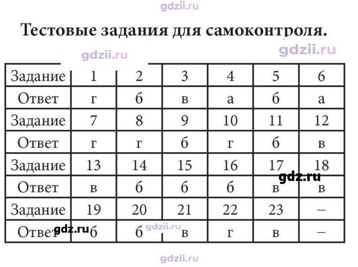 Скан решения номера 101