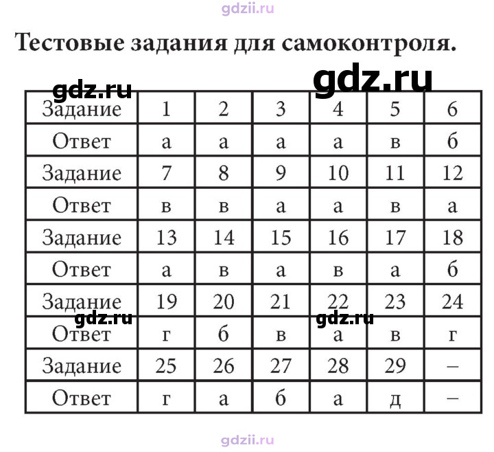Скан решения номера 199