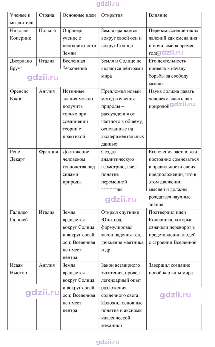 Скан решения номера 92
