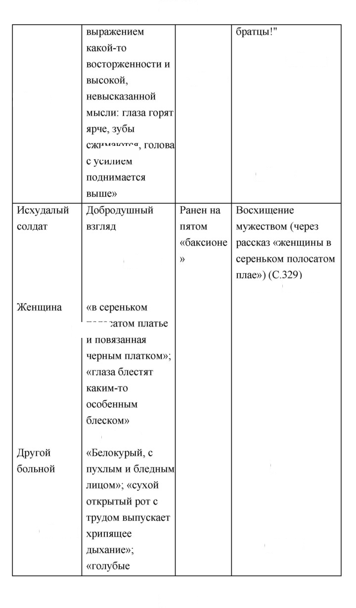 Скан решения номера 355