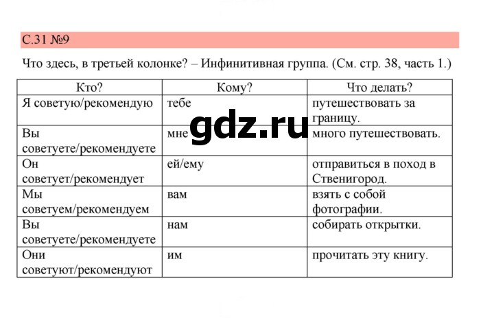 Скан решения номера 31
