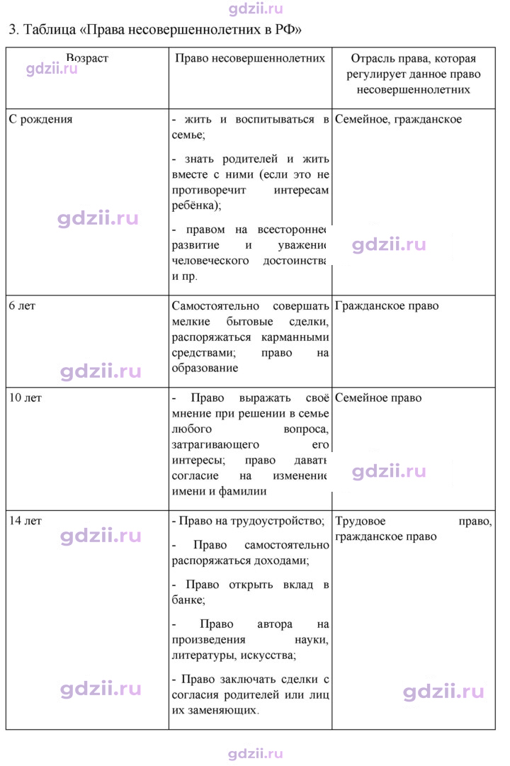 Скан решения номера стр. 119