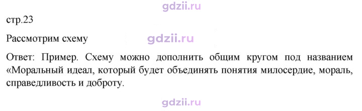 Скан решения номера стр. 23